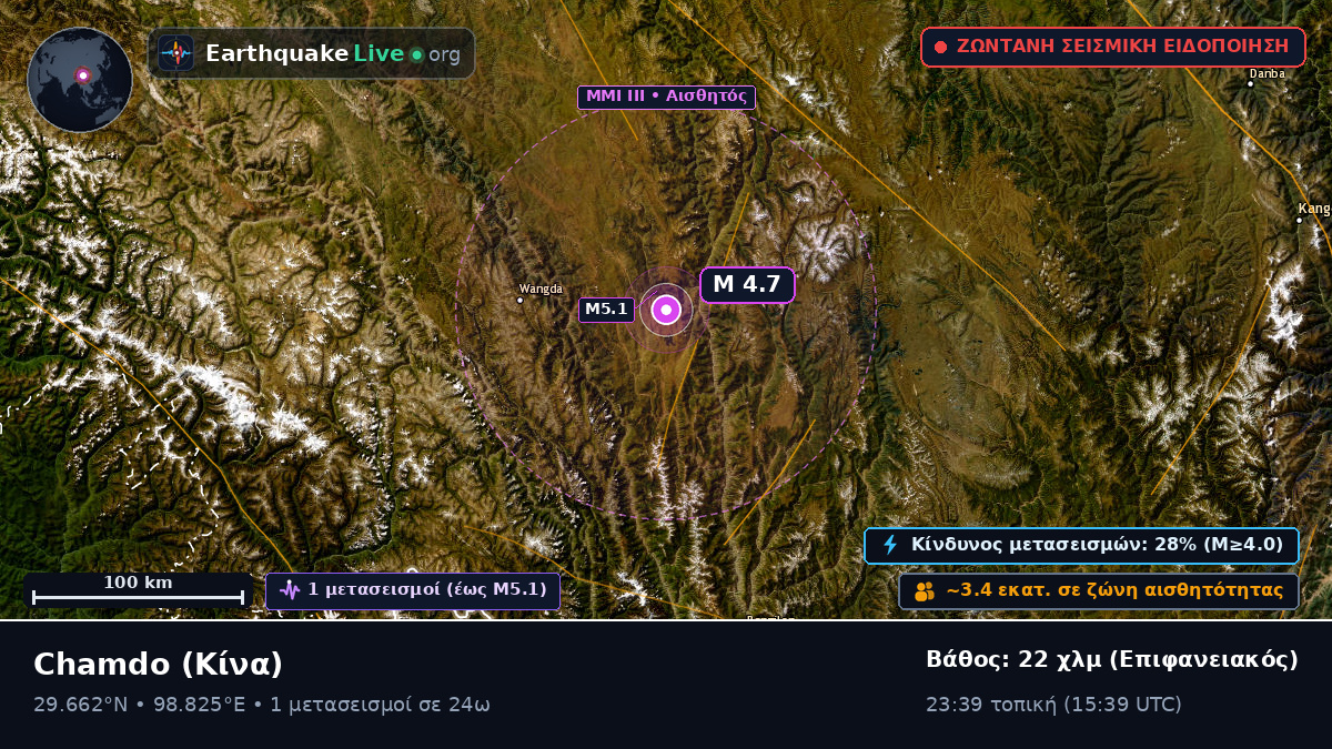 Xizang, Κίνα