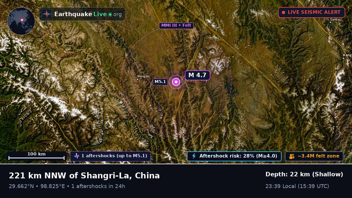Xizang, China