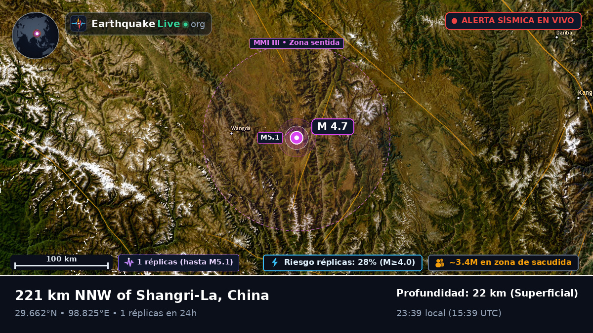 Xizang, China