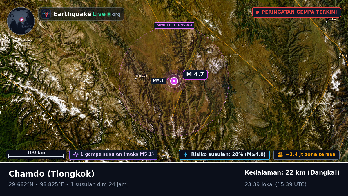 Xizang, Tiongkok