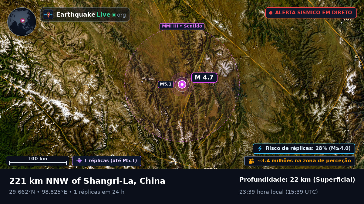 Xizang, China