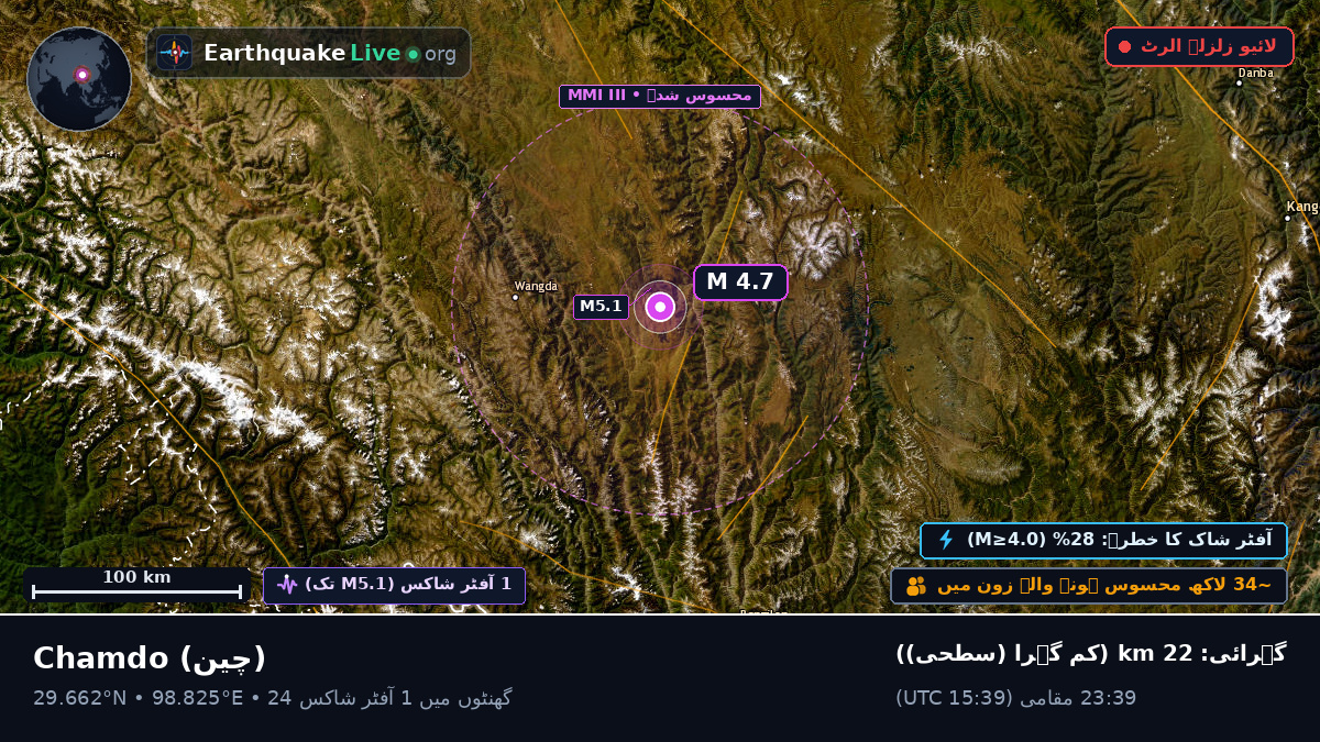 Xizang, چین