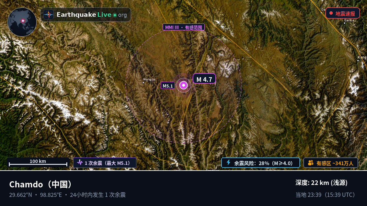 Xizang, 中国
