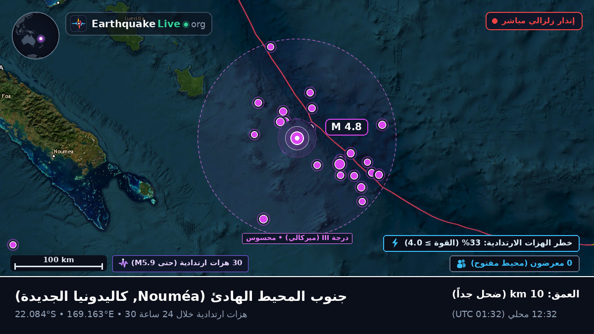 جنوب المحيط الهادئ (كاليدونيا الجديدة)