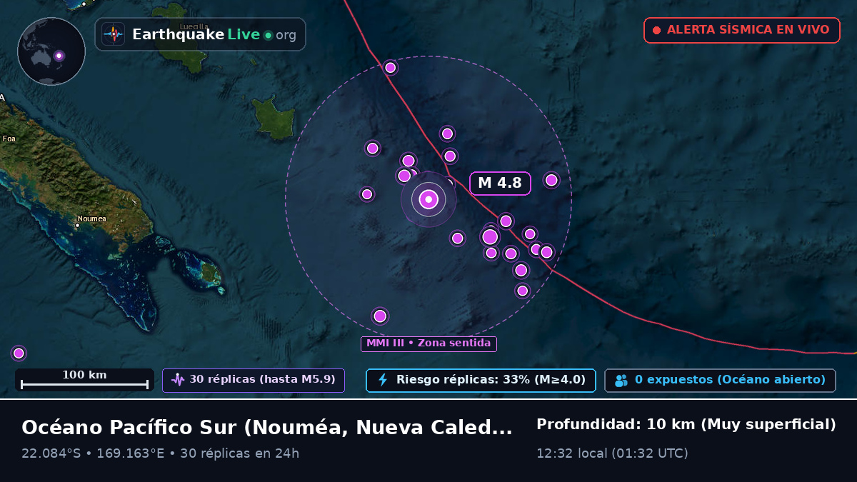 Océano Pacífico Sur (Nueva Caledonia)