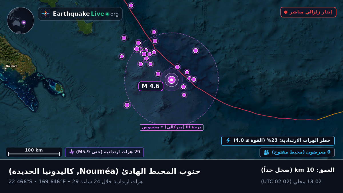جنوب المحيط الهادئ (كاليدونيا الجديدة)