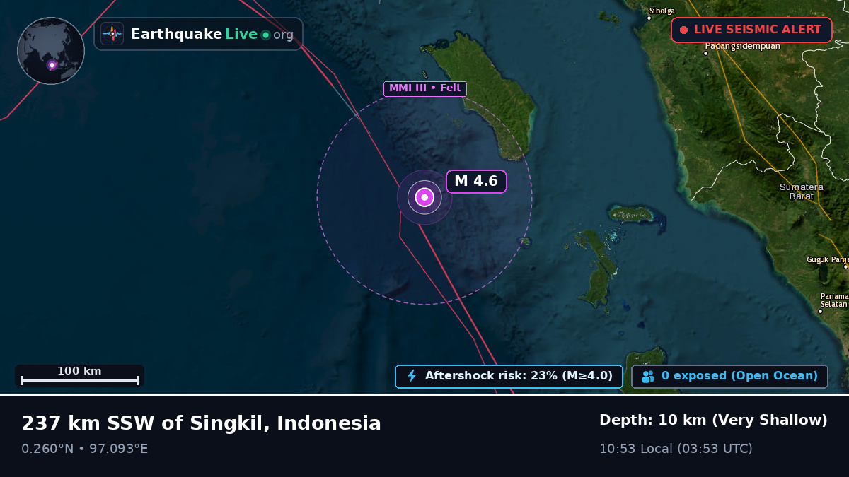 Indian Ocean (Indonesia)