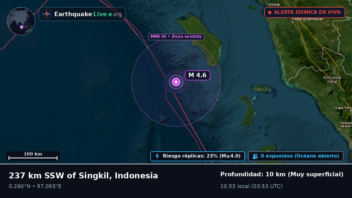 Océano Índico (Indonesia)