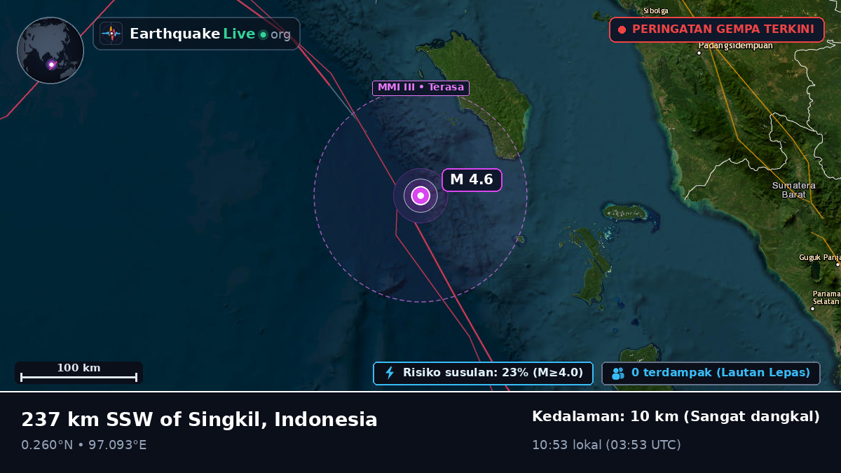 Samudra Hindia (Indonesia)