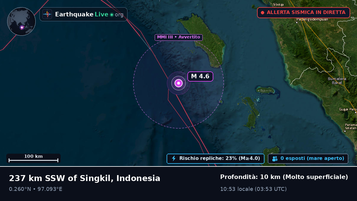 Oceano Indiano (Indonesia)