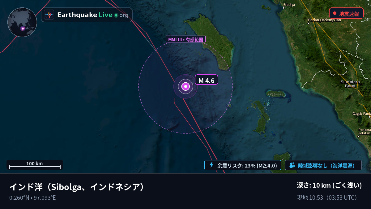インド洋 (インドネシア)