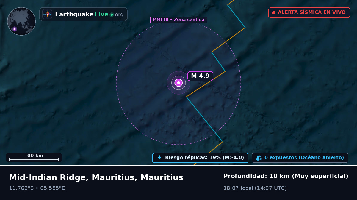 Océano Índico (Mauritius)