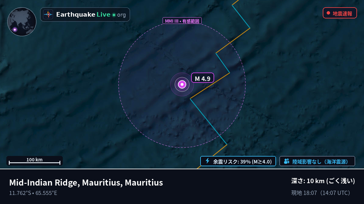 インド洋 (Mauritius)