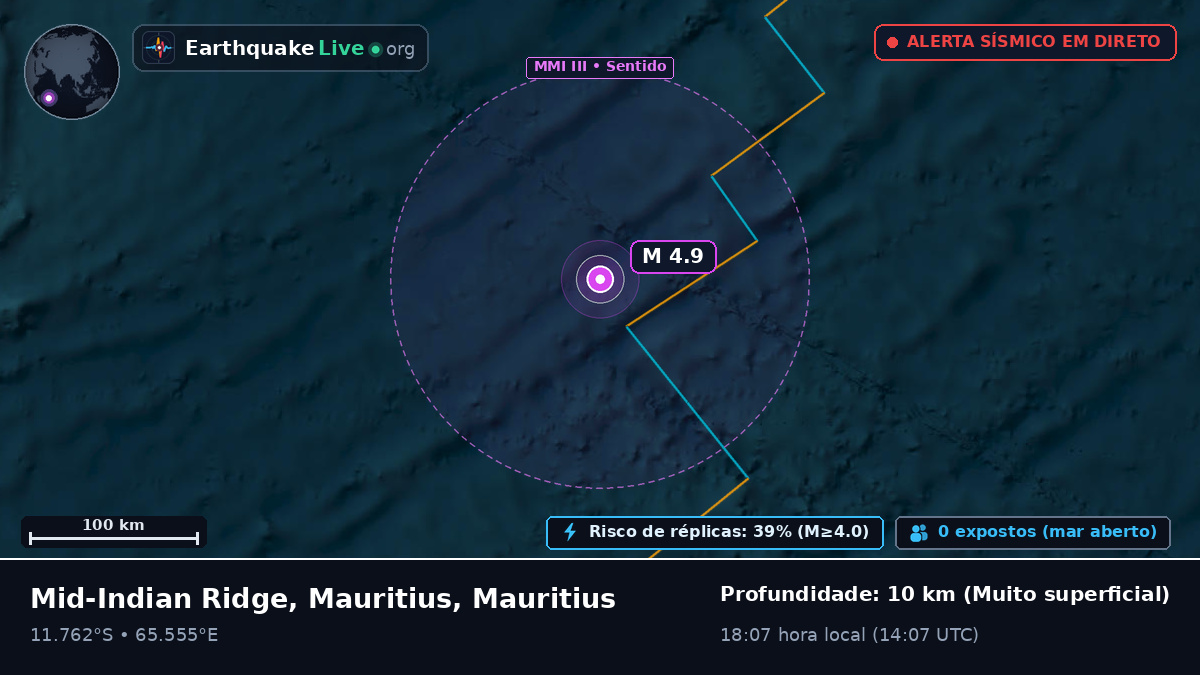 Oceano Índico (Mauritius)