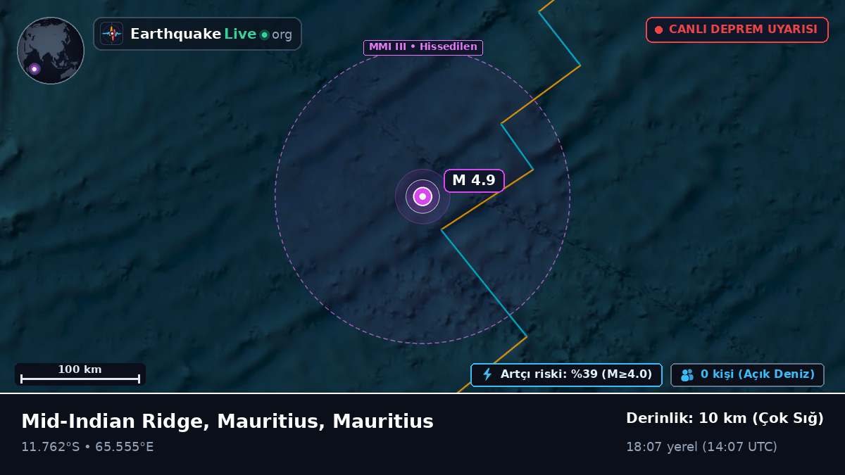 Hint Okyanusu (Mauritius)