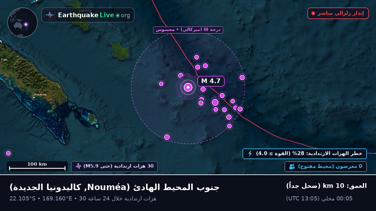 جنوب المحيط الهادئ (كاليدونيا الجديدة)