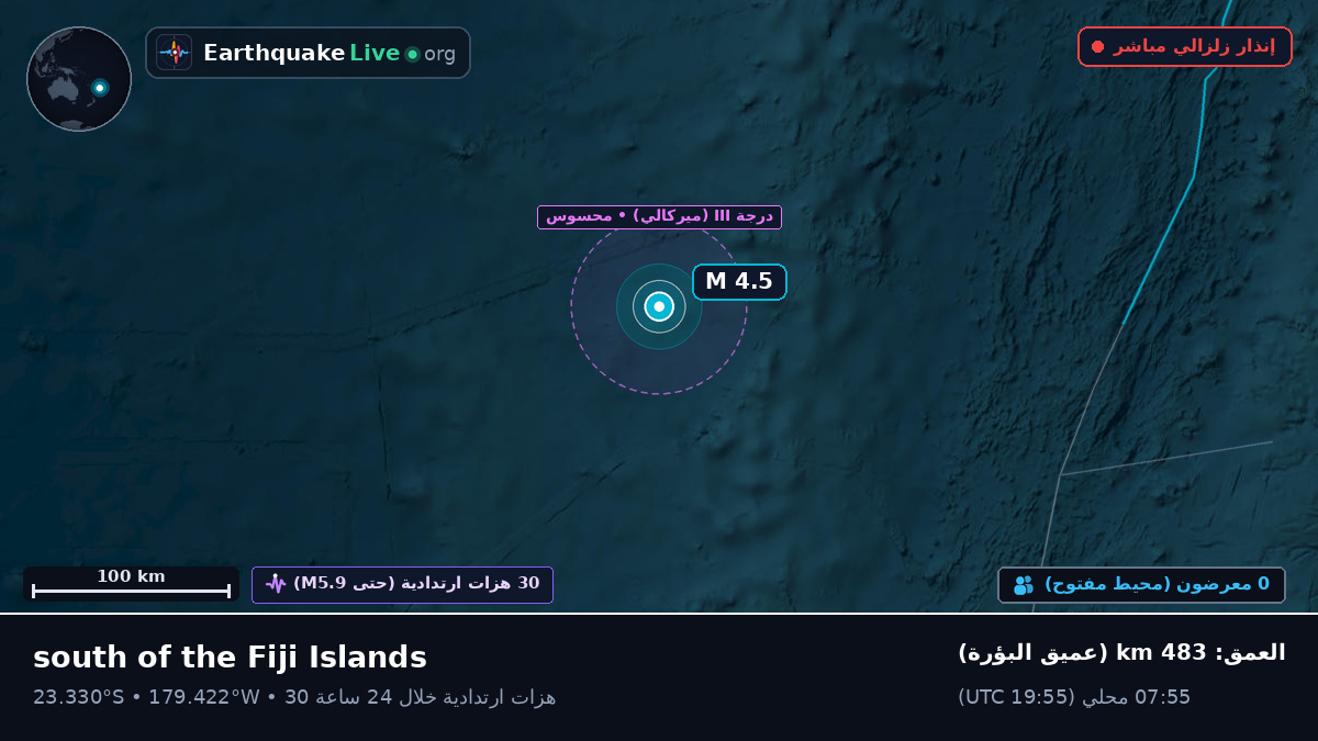 جنوب المحيط الهادئ (تونغا)
