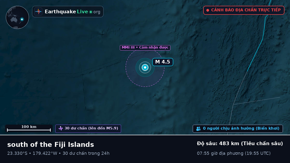 Nam Thái Bình Dương (Tonga)