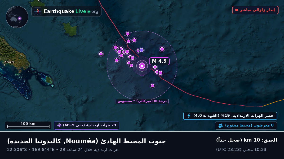 جنوب المحيط الهادئ (كاليدونيا الجديدة)