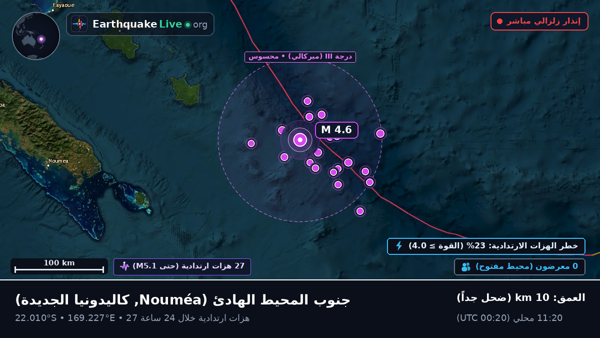 جنوب المحيط الهادئ (كاليدونيا الجديدة)