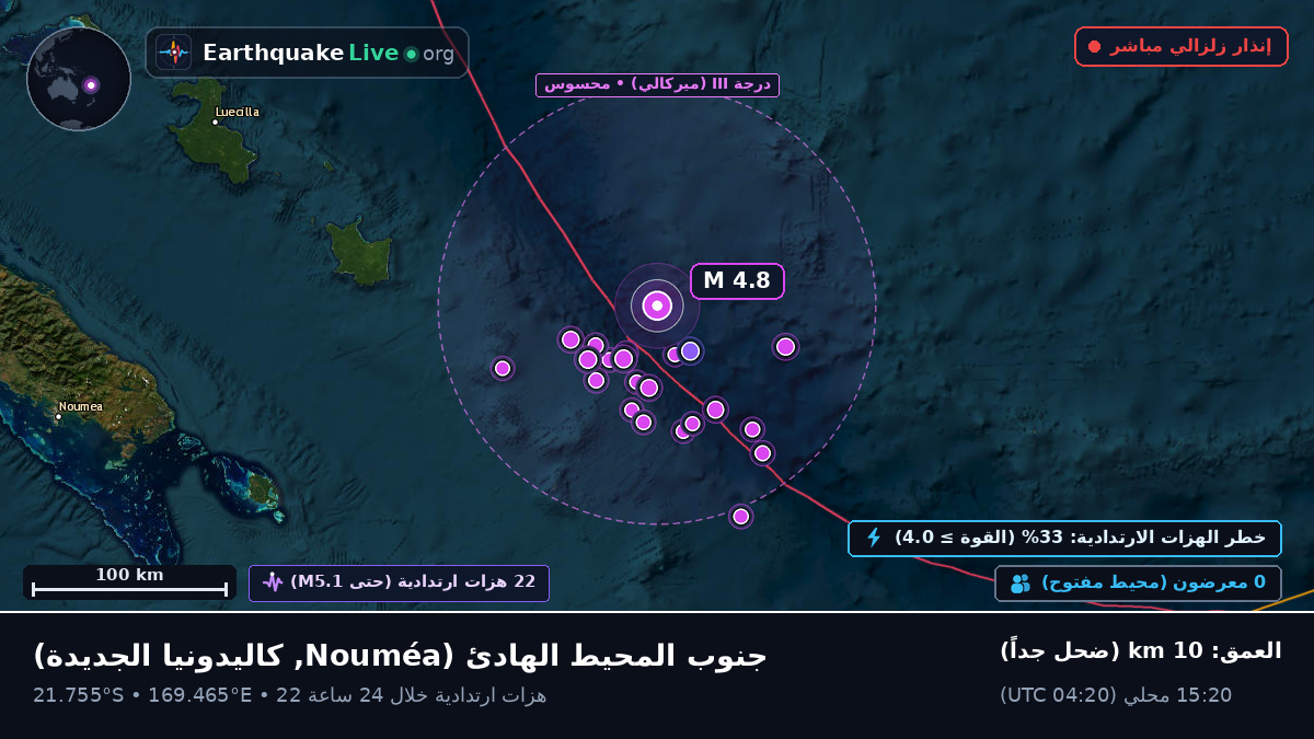 جنوب المحيط الهادئ (كاليدونيا الجديدة)