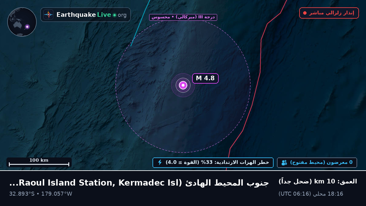 جنوب المحيط الهادئ (Kermadec Islands)