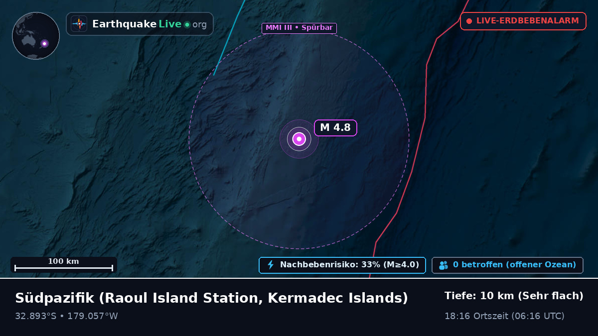 Südpazifik (Kermadec Islands)