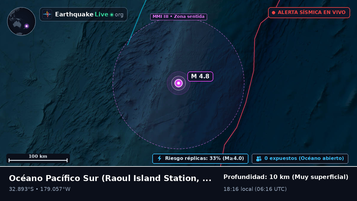 Océano Pacífico Sur (Kermadec Islands)