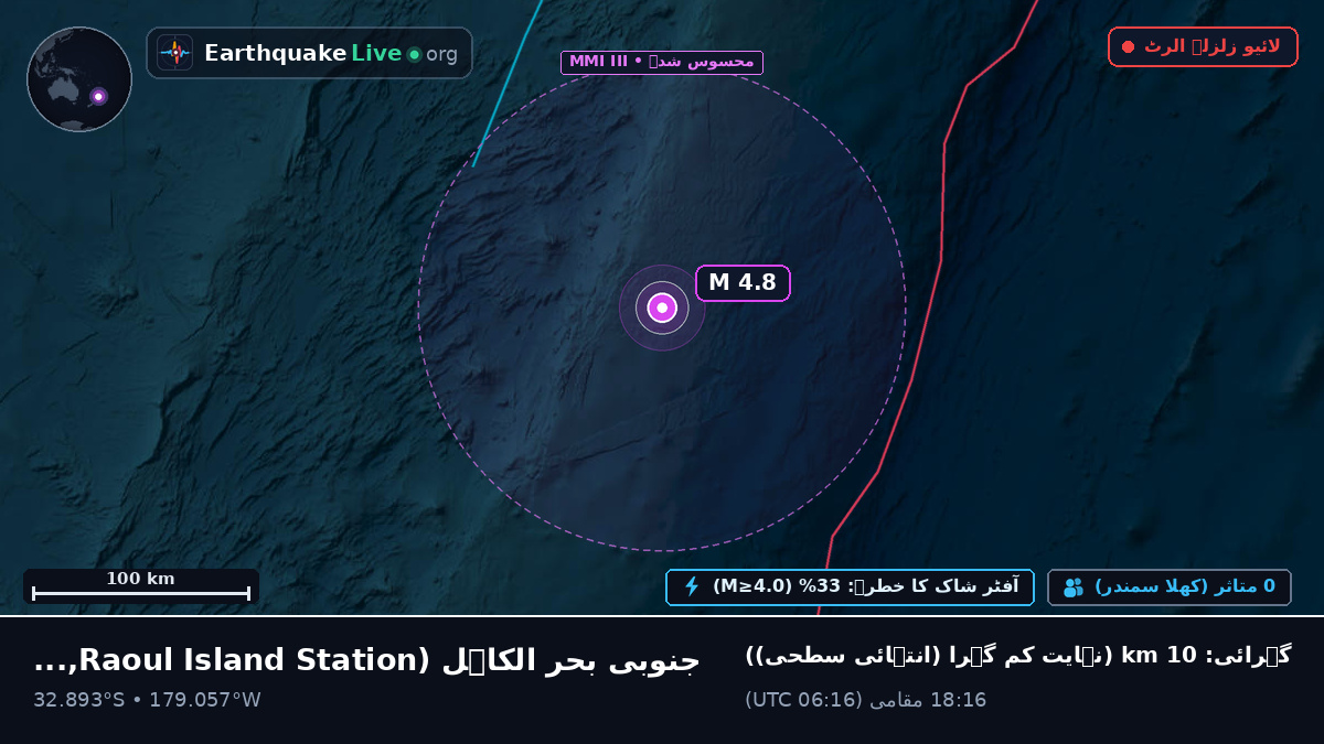 جنوبی بحر الکاہل (Kermadec Islands)