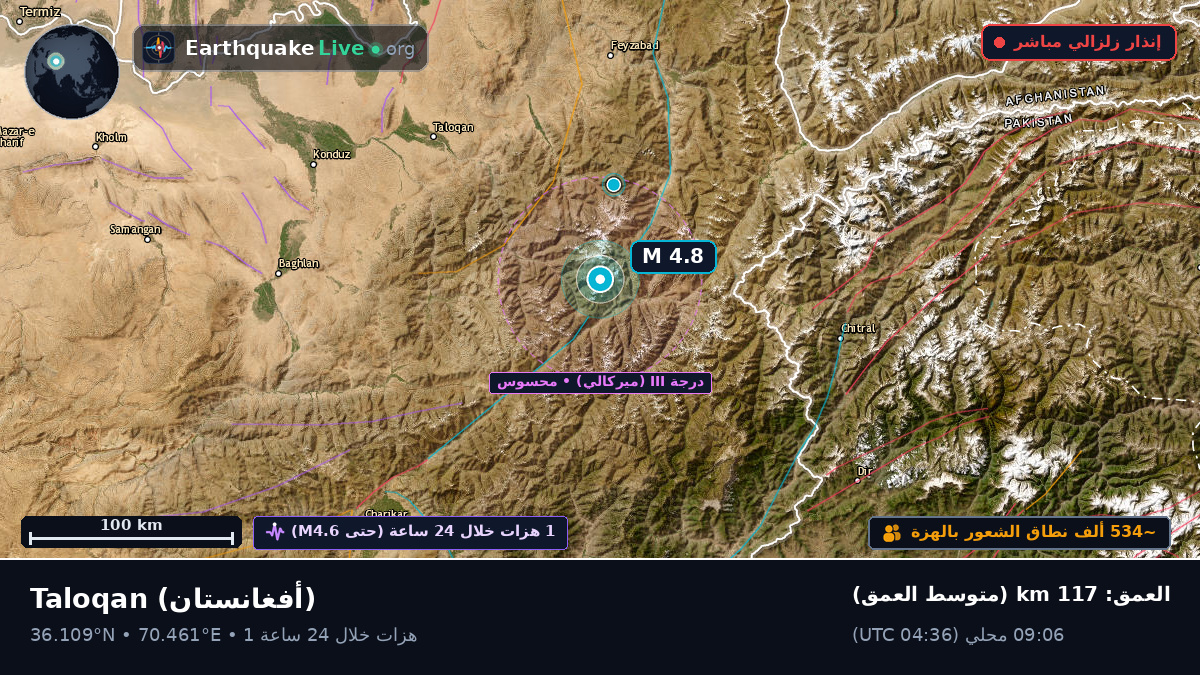 Takhar, أفغانستان