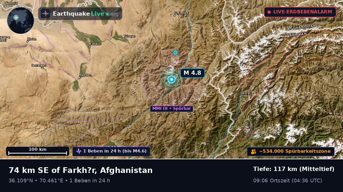 Takhar, Afghanistan