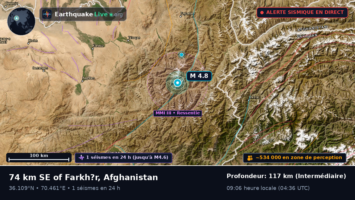 Takhar, Afghanistan