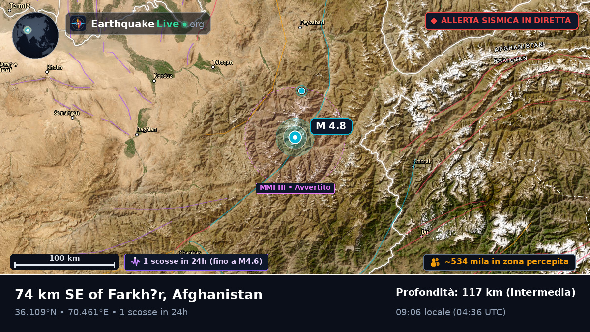 Takhar, Afghanistan