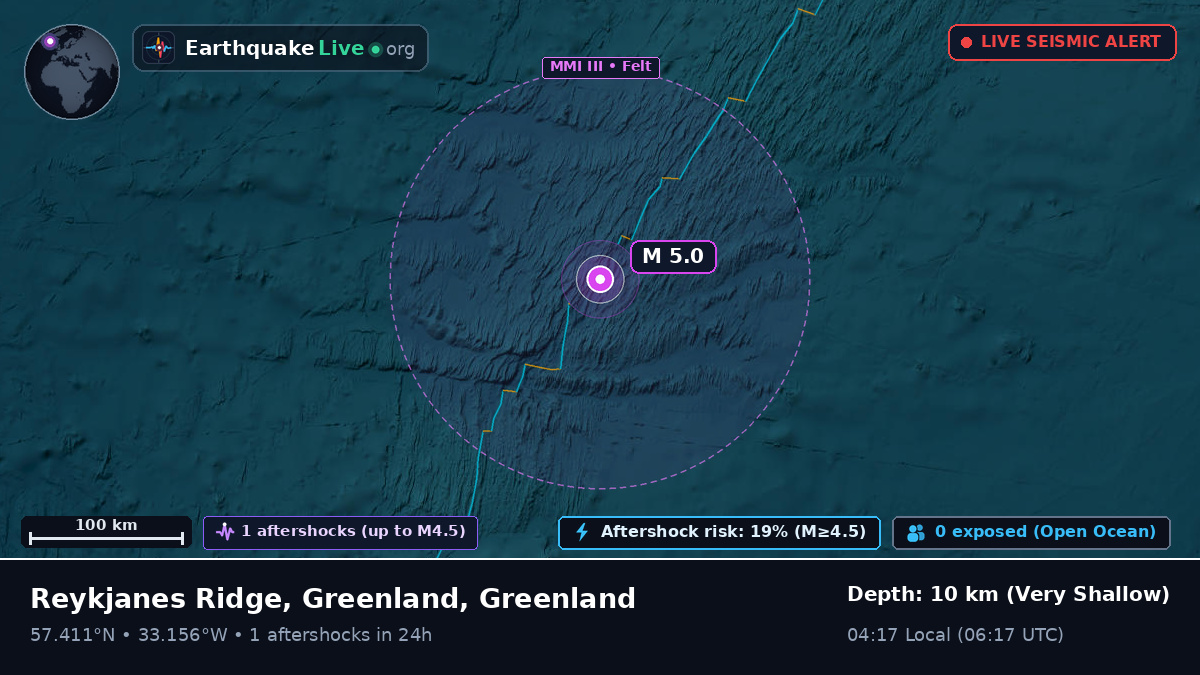 North Atlantic Ocean (Greenland)