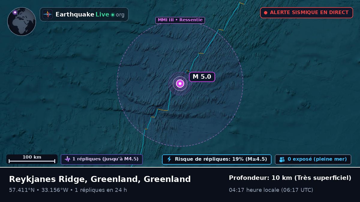 Océan Atlantique Nord (Greenland)