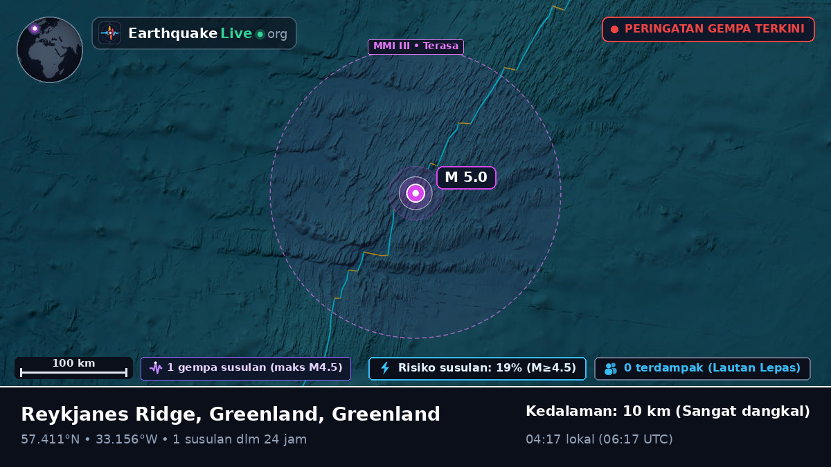Samudra Atlantik Utara (Greenland)