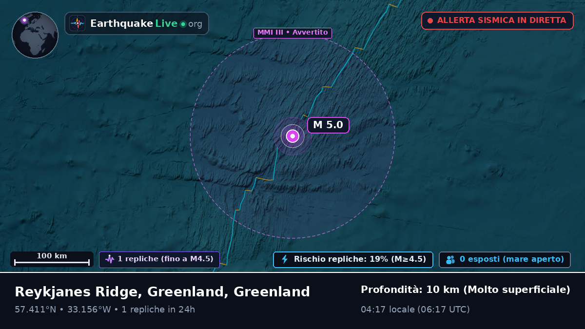 Oceano Atlantico settentrionale (Greenland)