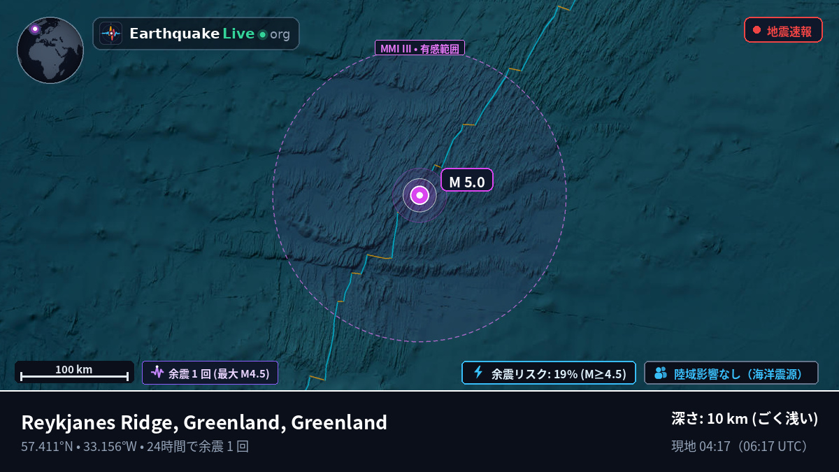 北大西洋 (Greenland)