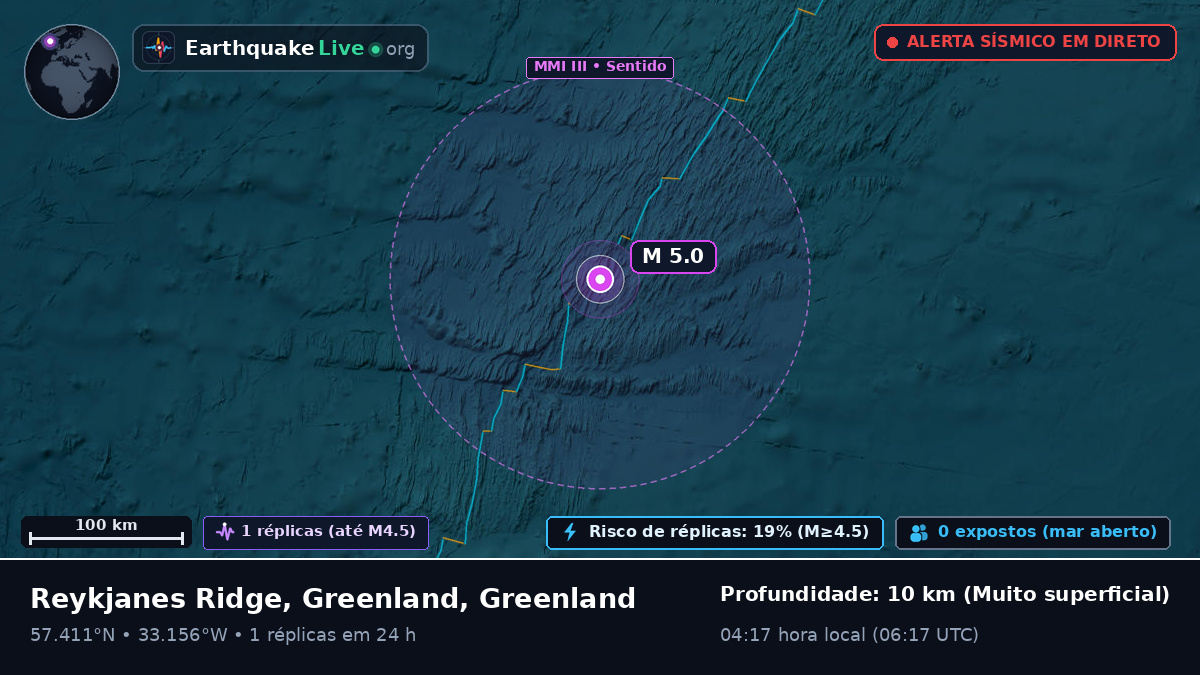 Oceano Atlântico Norte (Greenland)