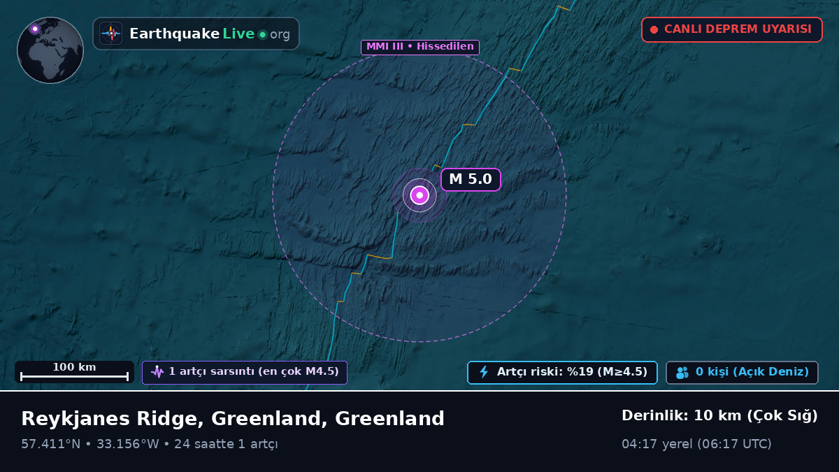 Kuzey Atlantik Okyanusu (Greenland)