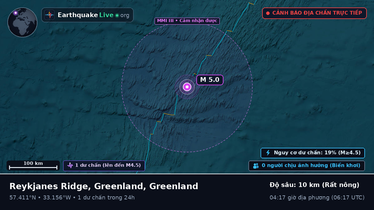 Bắc Đại Tây Dương (Greenland)