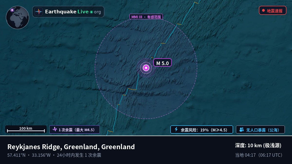 北大西洋 (Greenland)