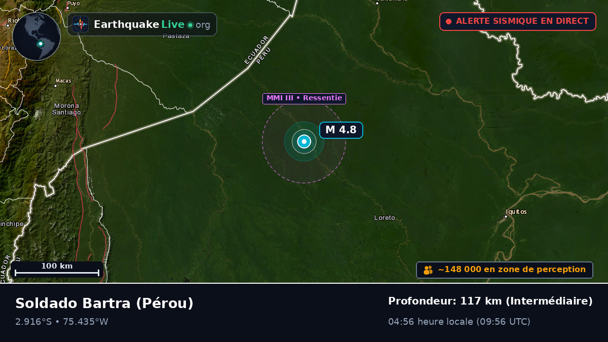 Loreto, Pérou