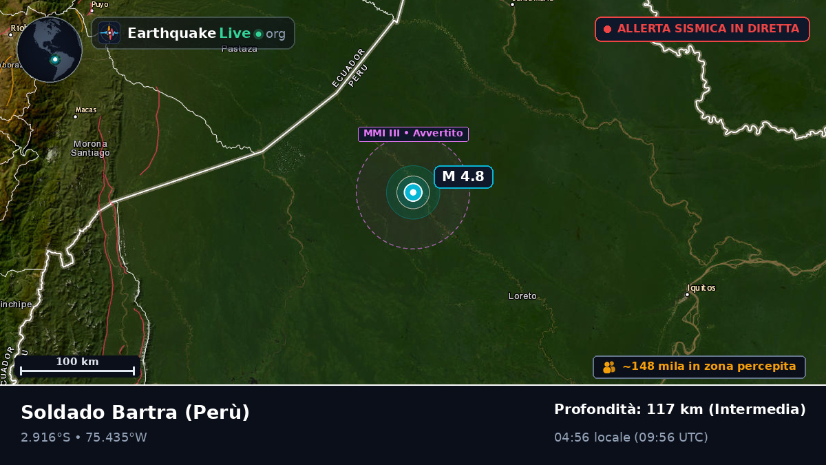Loreto, Perù