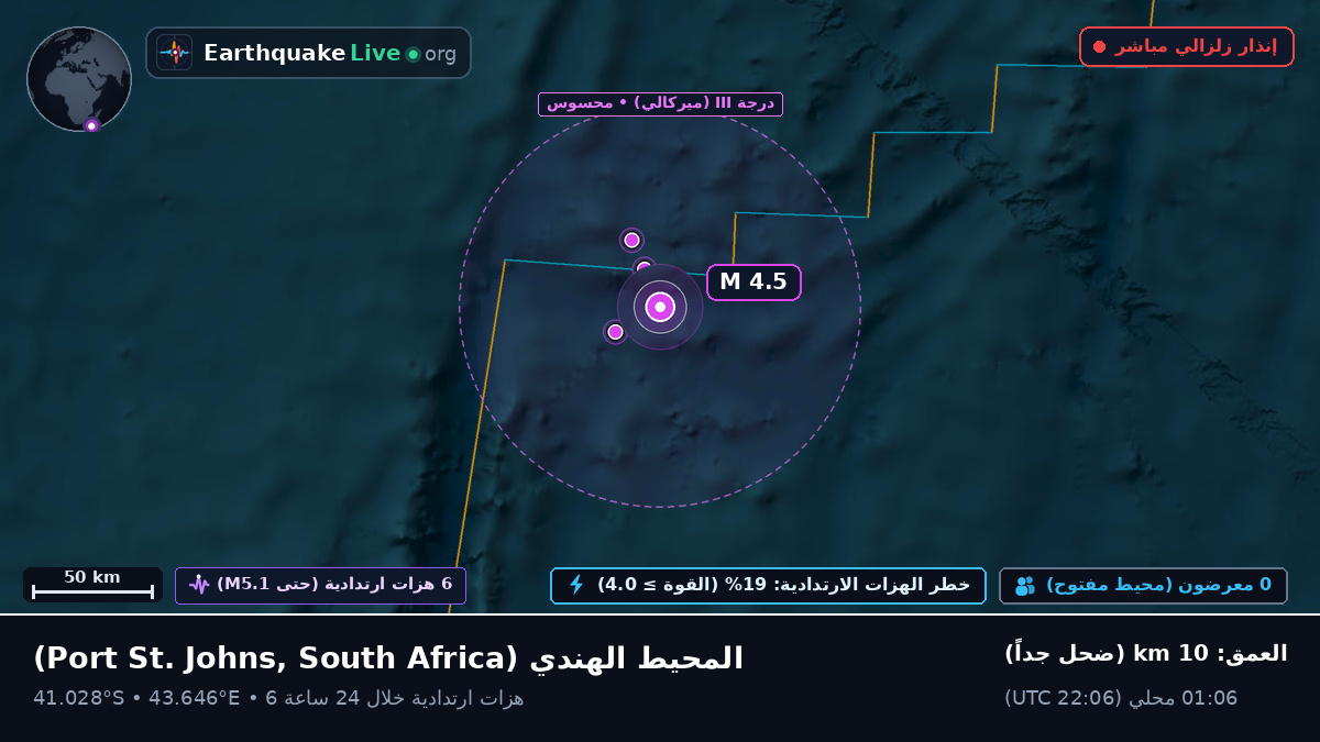 المحيط الهندي (South Africa)