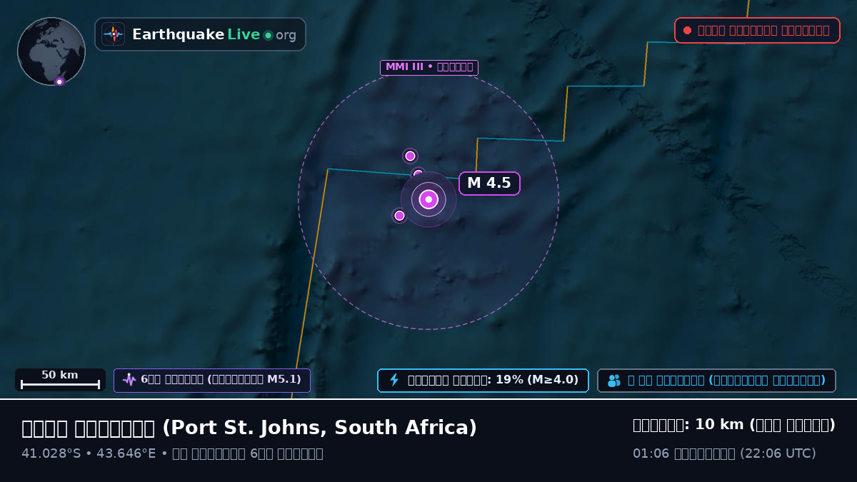 ভারত মহাসাগর (South Africa)
