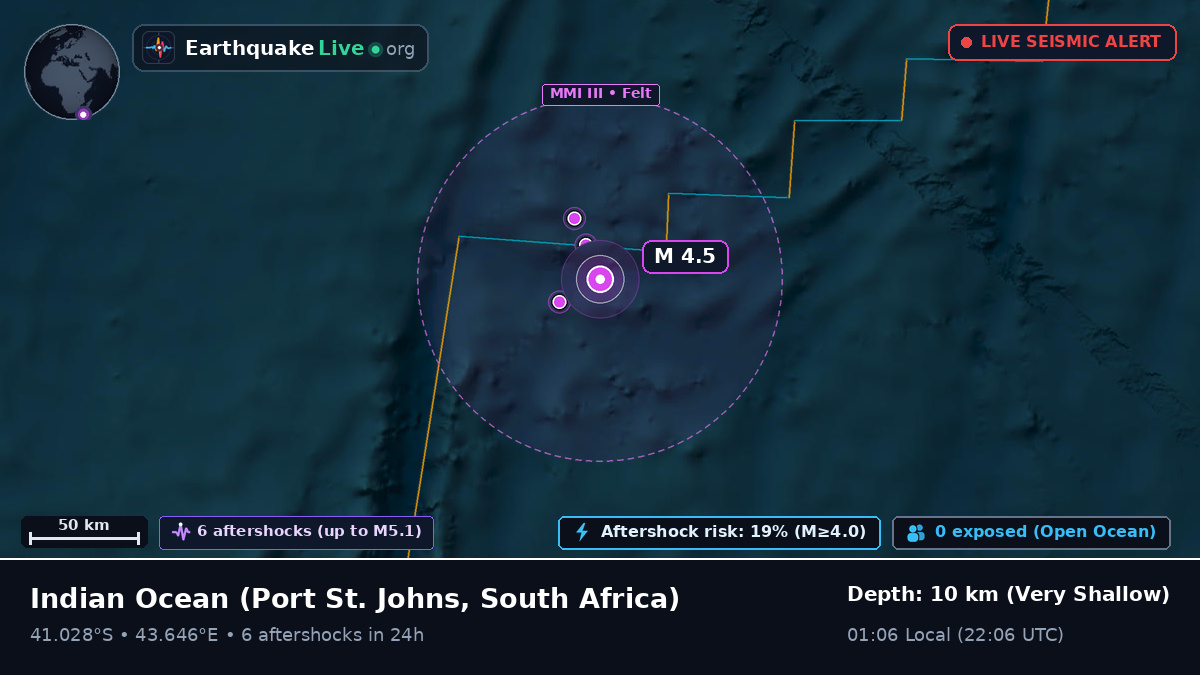 Indian Ocean (South Africa)