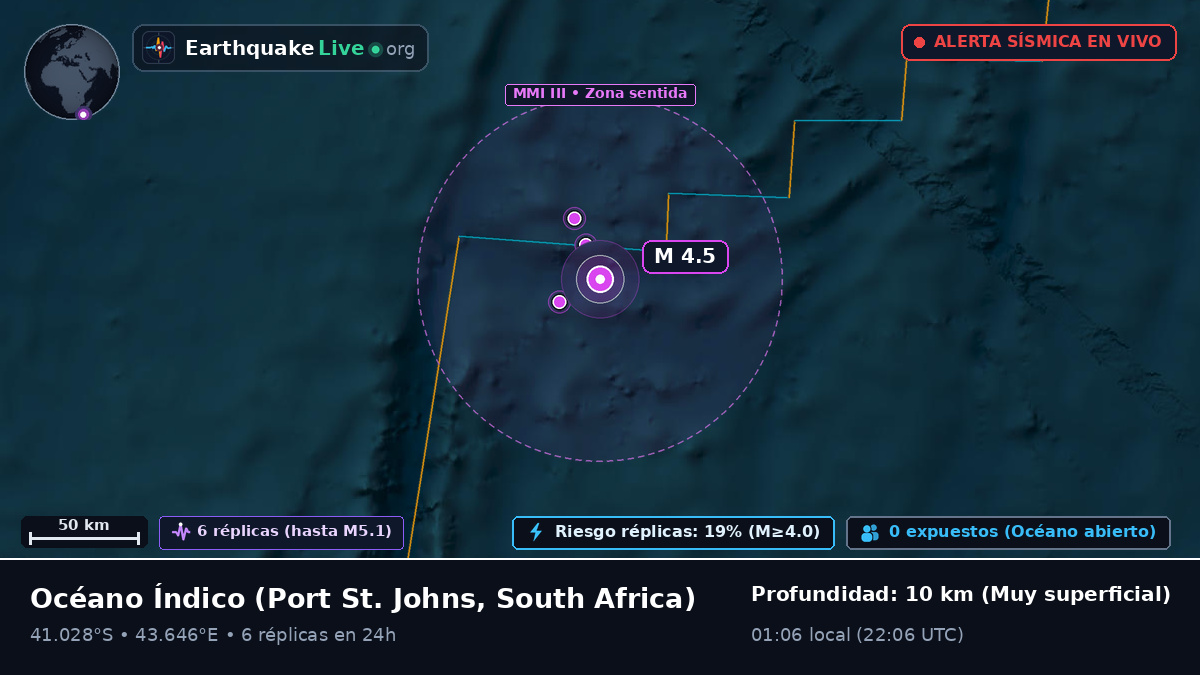 Océano Índico (South Africa)