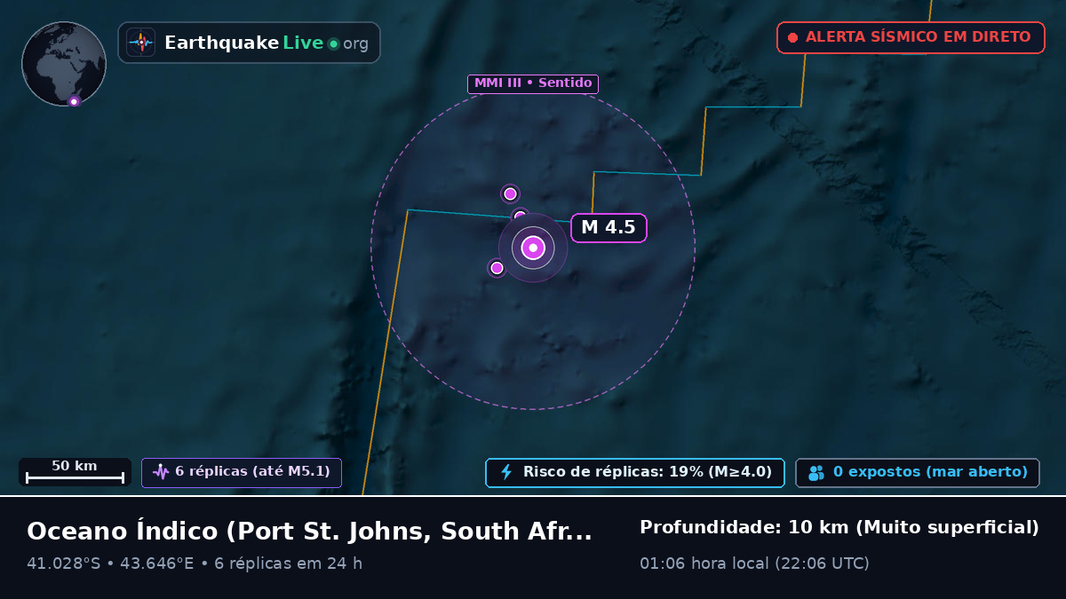 Oceano Índico (South Africa)