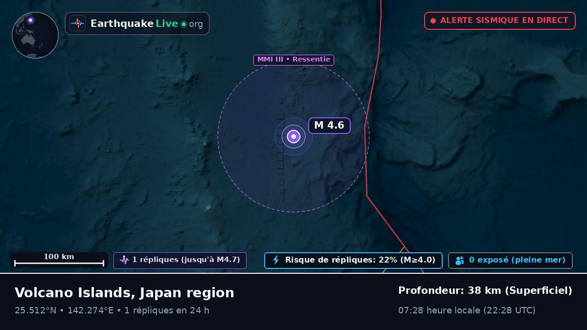 Mer des Philippines (Japon)